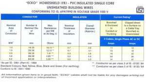 House Wiring Cables Manufacturers India FR Multi Strands