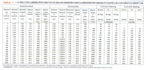 LT XLPE Power Control Cables Manufacturers India 1