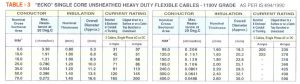 PVC Insulated Flexible Cables Cords Suppliers india