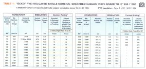building industrial wiring cables manufacturers india ecko cables