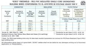 Flame Retardant Low Smoke Cables Manufacturers India